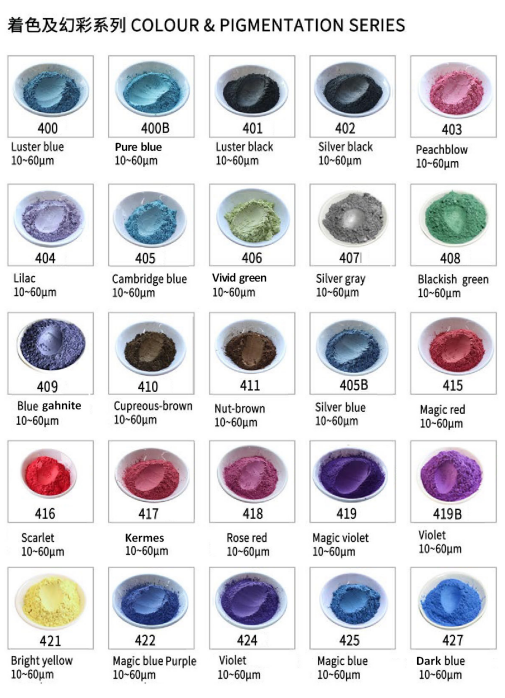 Colour and Pigmentation Series colour card 2
